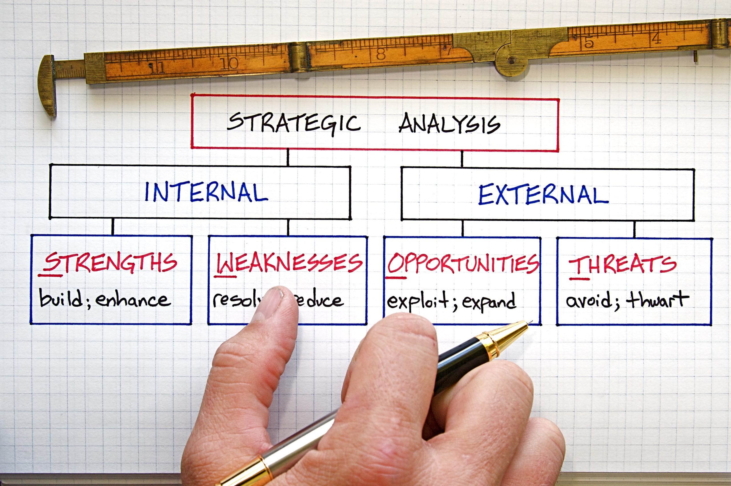 SWOT CRUZADA: O QUE É E COMO APLICAR ESSA ESTRATÉGIA NO SEU NEGÓCIO
